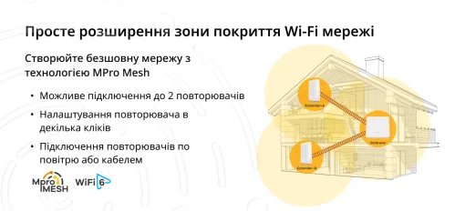 Бездротовий маршрутизатор ZYXEL EX3301-T0